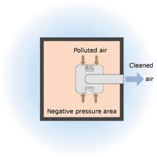 Emission Control