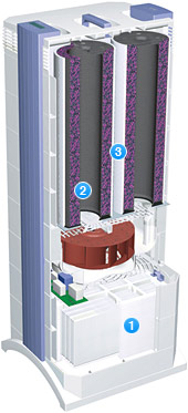 3D-View of the GCX MultiGas